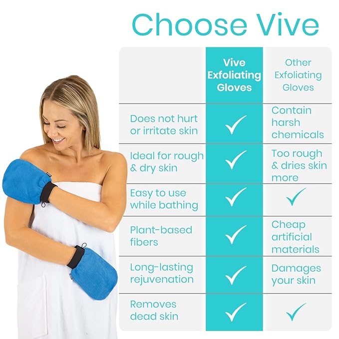 Vive Exfoliating Mitts for Body (4 Pack) - Scrub Gloves with Soap-Saver Pocket - Body Exfoliate Shower Dead Skin Remover - Deep Microdermabrasion Exfoliator for Kerastosis Pilaris - Premium