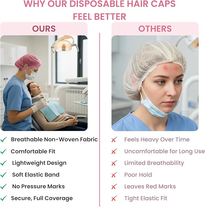 Disposable Bouffant Caps 21 Inch Non Woven Hair Net Elastic Head Cover For Food Service Kitchen Salon Lab Spa And Hygiene Use