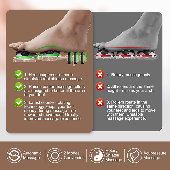 KASJ Collapsible Foot Spa with Electric Rotary and Hydro-Jet Massage, Foot Bath with Heat, 24 Shiatsu Nodes (16 Rotating and 8 Pressing), Bubble, Temp Control, Pedicure Foot Spa Tub for Stress Relief