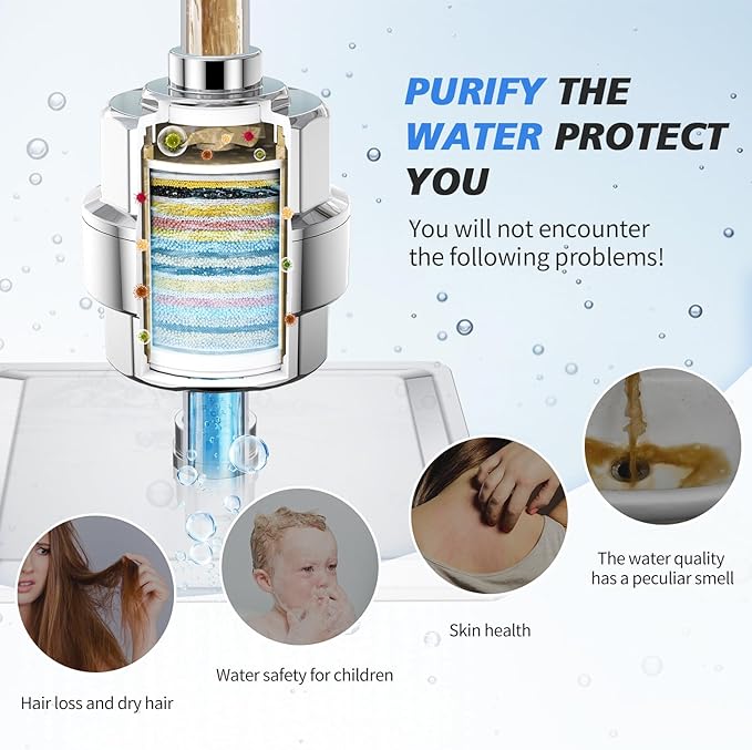 SR SUN RISE 20-Stage Shower Filter-Shower Head Filter for Hard Water, with 1 Replaceable Cartridges, High Output Shower Water Filter for Removing Chlorine and fluoride, Polished Chrome