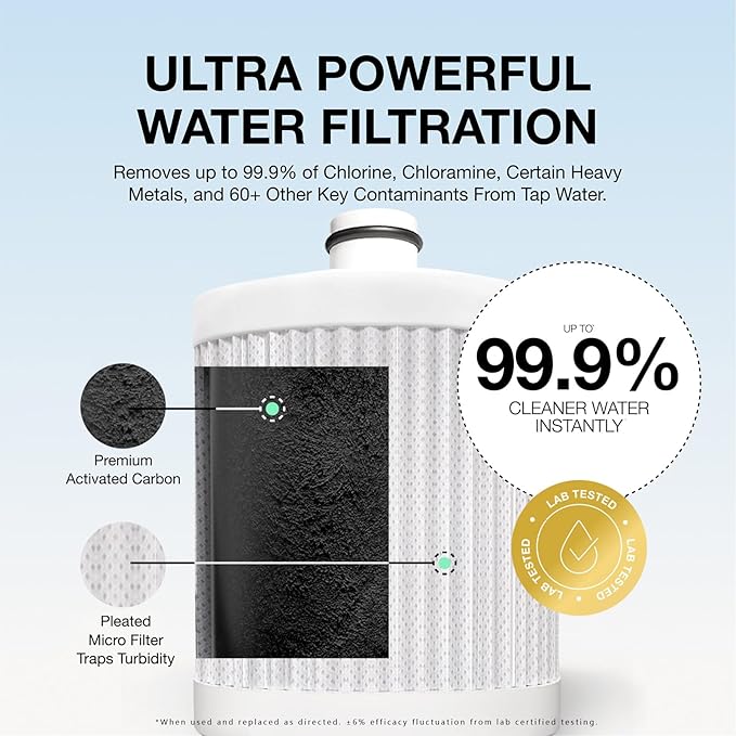 Filterbaby Signature Shower Filter for Sensitive Skin & Hair, Expert Developed,Lab Tested to Reduce up to 99% Chlorine & Chloramine,Reduce Common Water Impurities,Strong Water Flow,Easy Install,Chrome
