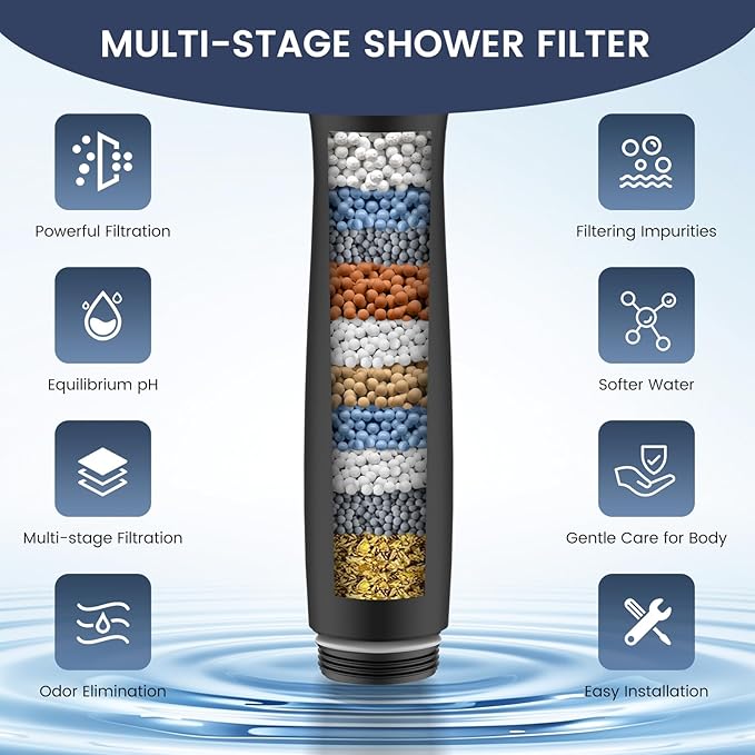 FEELSO Shower Filter for Handheld Shower Head, 2 Pack Replacement Filters for Hard Water Remove Chlorine and Harmful Substances - Only Work with Shower Head B0DHXQRDSH -Model Number 72210BC