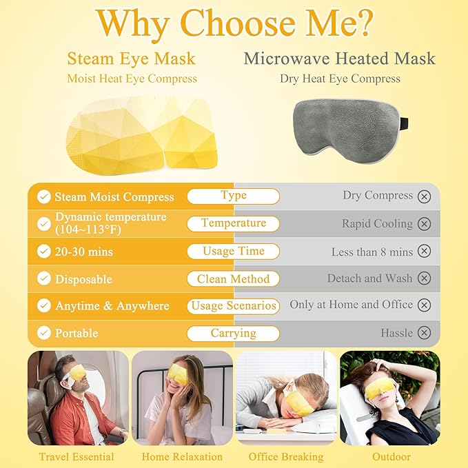 32Packs Steam Eye Mask, Heated Eye Mask for Sleeping, Warm Compress for Eyes, Self Heating Disposal Steam Mask for Home Sleep, Office, Spa, Travel Essentials Mothers Day Gifts (Chamomile)