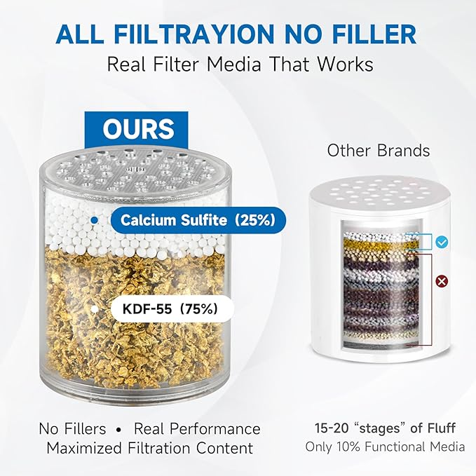 BRIGHT SHOWERS Replacement Shower Filter Cartridge 2 Pack for Hard Water, Universal Shower Head Filter, High Output Water Softener, Reduces Chlorine, Iron, Heavy Metals & Odor, Improves Skin & Hair