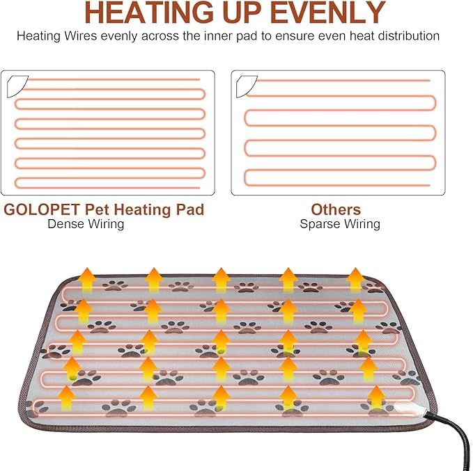 GOLOPET Pet Heating Pad 22x18 in with Smart Thermostat Switch and Power Line Protection Tube,Obtained MET and UL Dual Certification,Waterproof Cat Heating pad-Rose