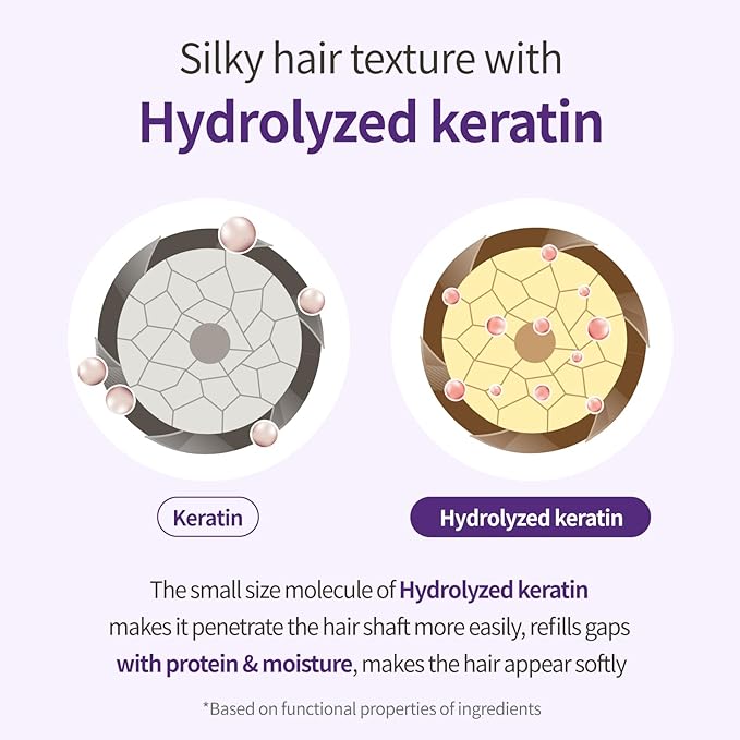 Milk Baobab Hydrating Shampo, Nourishing Korean Hair Care, Long-Lasting Baby Powder Fragrance, Hydrolyzed Keratin, Paraben-Free, 16.9 fl oz