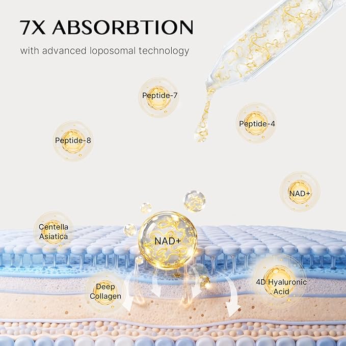 NAD+ Silk Peptides Serum for Face | Anti-Aging Facial Serum 85% Multi-Peptide Complex, Deep Collagen, Niacinamide and 4D Hyaluronic Acid for Wrinkles, Fine Lines & Radiance 25 Pcs