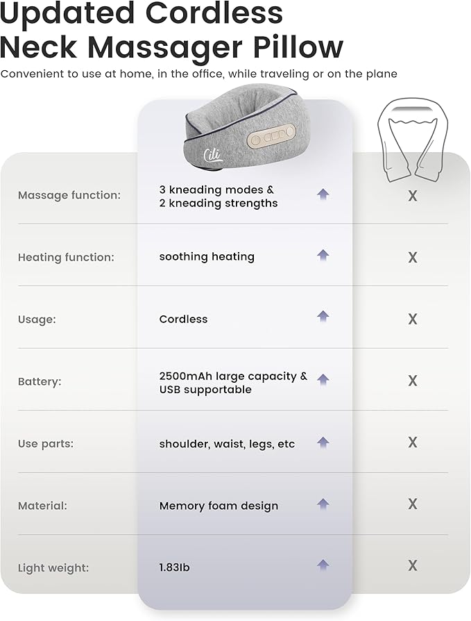 CILI Cordless Shiatsu Neck Massager with Heat, Neck Massager for Pain Relief Deep Tissue,Heated Massage Pillow for Travel,3 Adjustable Intensity,Gifts for Women Men Mom Dad