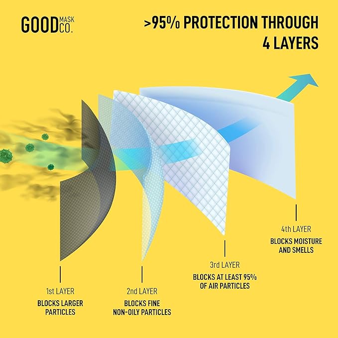 Good Mask Co. Good Comfort KN95 Face Mask, Disposable KN95 Face Mask, Folding, Filter Efficiency =95%, Comfortable Face Masks, Bulk Face Masks (10 Pack of Masks, White)