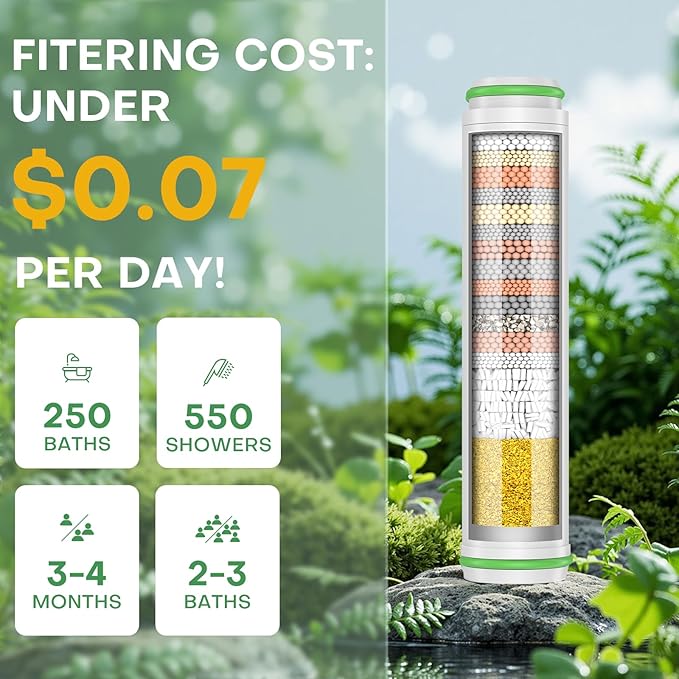 Pweran Shower Filter for Handheld Shower Head, 2 Pack 18 Stage Replacement Filters for Hard Water Remove Chlorine and Harmful Substances