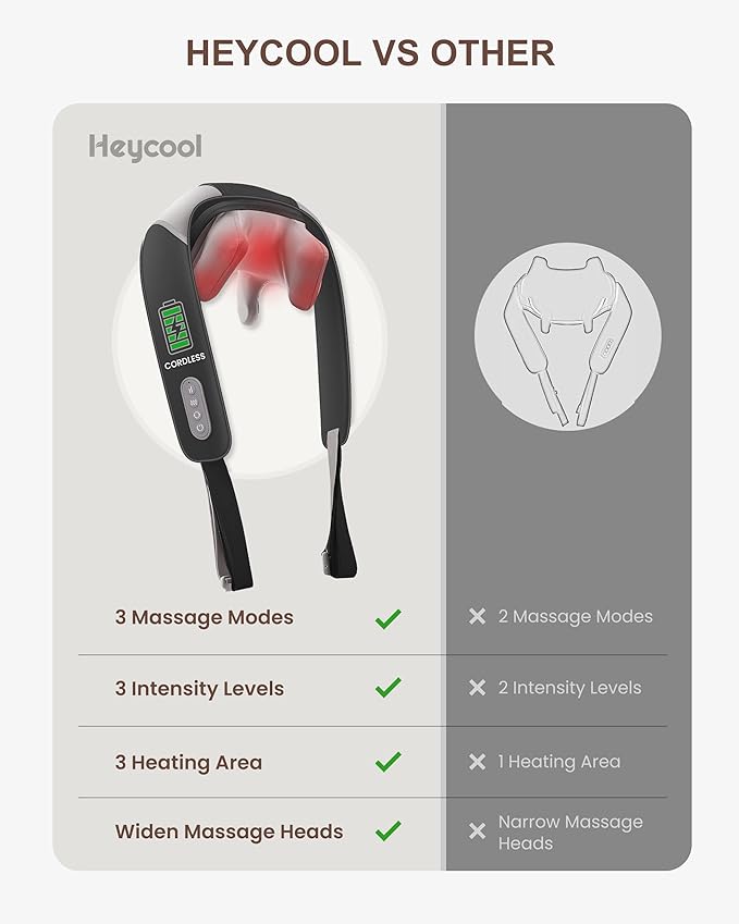 Heycool 4D Shiatsu Neck Massager with Heat, Cordless Back and Neck Massager, 3 Speeds & 3 Heating Level, Lightweight Portable Shoulder Massager for Tech Neck & Commuters, Gifts for Men Women
