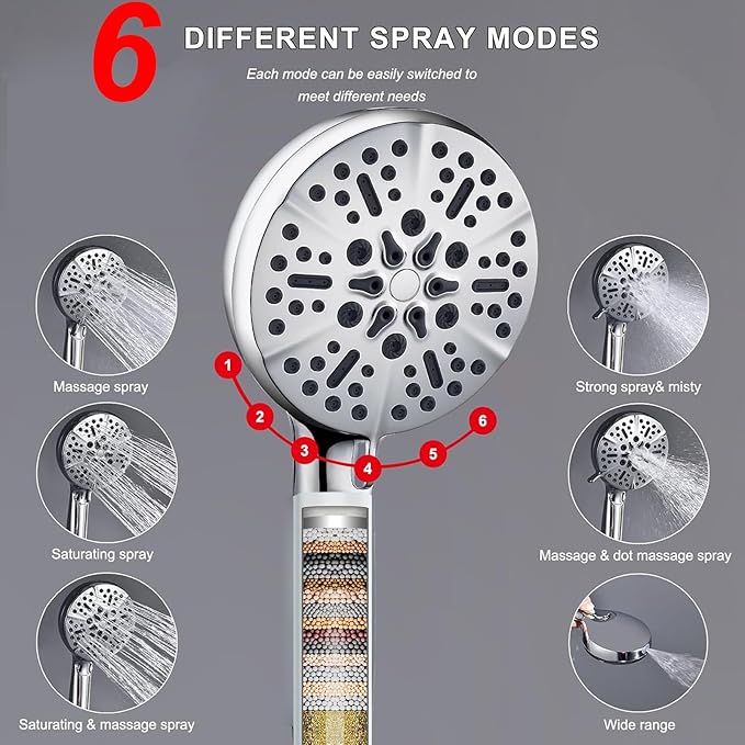 Tandem Shower Head with Filters-14'' Rainfall ShowerHead,Filtered Power Wash Handheld for Hard Water,High Pressure Output, Reduces Dry Itchy Skin, Improves Condition of Your Body, Hair