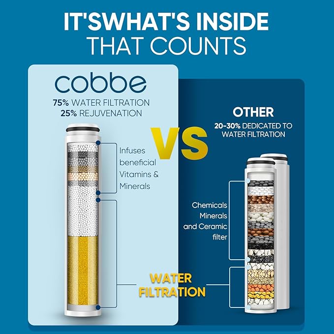 Cobbe Filtered Shower Head with Handheld, High Pressure 7-mode Showerhead with Filters for Hard Water - Remove Chlorine - Reduces Dry Itchy Skin, Patented Paddle Shift Design, Brushed Nickel