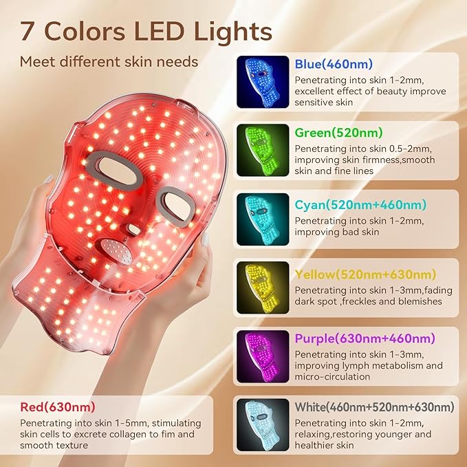 ONLUKY Red Light Therapy Mask for Face,Cordless LED Face Mask Light Therapy,USB C Rechargeable,Infrared Lights Masks for Home Working Travel Yoga Sleep