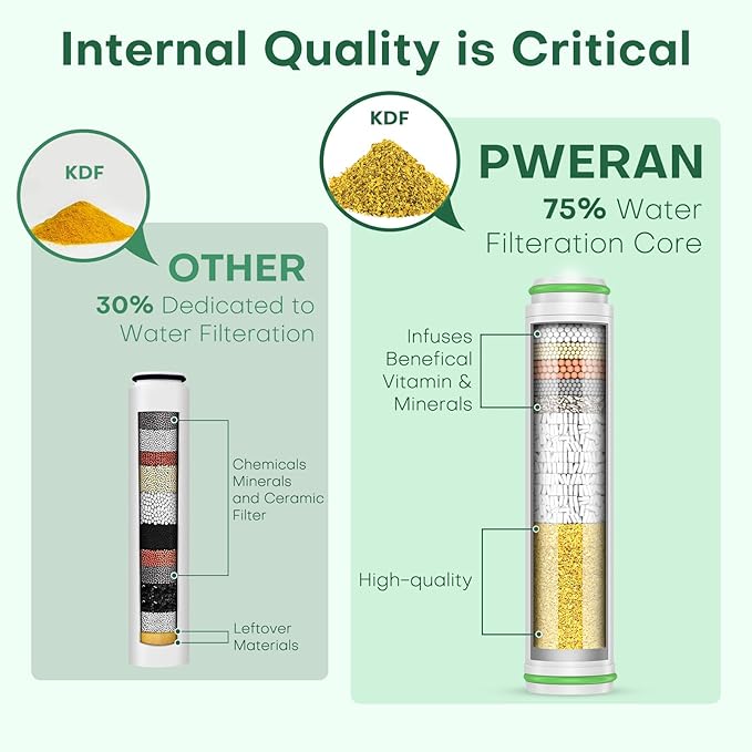 Pweran Shower Filter for Handheld Shower Head, 2 Pack 18 Stage Replacement Filters for Hard Water Remove Chlorine and Harmful Substances