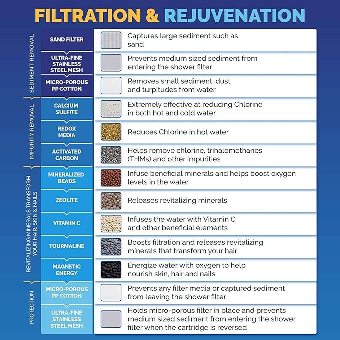 AquaBliss High Output Revitalizing Shower Filter - Reduces Dry Itchy Skin, Dandruff, Eczema, and Dramatically Improves The Condition of Your Skin, Hair and Nails - Brushed Nickel (SF100-BN)