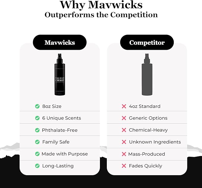 Mavwicks Fragrances - (Velvet Cherry) Linen & Room Spray (8oz) – Bedroom & Home Fragrance Mist, Long-Lasting Freshness To Brighten Up Your Space, Fabric & Air Freshener, Aromatherapy Scent Spray