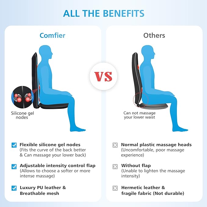 COMFIER Shiatsu Back Massager with Heat, Massage Seat Cushion for Home or Office Chair Use