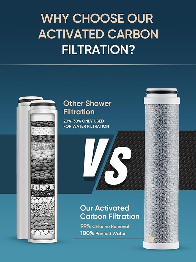 Cobbe 2 Pack Replacement Filters for Handheld Shower Head - 99% Chlorine Filtration - 2.0 Carbon Shower Filter - Reduces Dry Itchy Skin