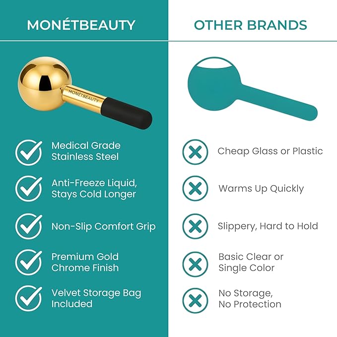 MonétBeauty Stainless Steel Ice Globes for Facials (Gold Black Handle), Durable Cryo Globes Instantly Reduce Puffiness, Tighten Pores & Sinus Relief, Face Globes Facial Massages & Daily Beauty Routine