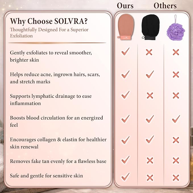 Exfoliating glove for Shower & Exfoliating body scrubber– 100% Vegan Viscose Kessa Mitt for Dead Skin Removal, Self-Tan Fade & Keratosis Pilaris –Dual-Texture Glove for Spa & Massage (1 Pack Orange)