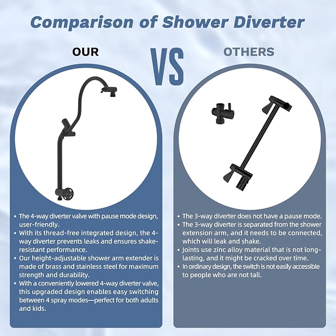 Hibbent 13'' cUPC Certified Shower Head Combo, High Pressure 5-spray Rainfall Showerhead, Stainless Steel 4 Sprays Handheld, All Metal 4-way Diverter Arm, 71'' Hose & Holder, Oil-Rubbed Bronze