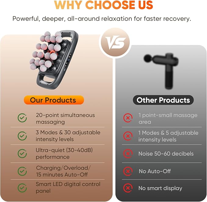HOTU 20 Head Massage Gun Deep Tissue, Muscle Back Massager with 3 Modes & 30 Intensities, Portable Quiet Multi Mini Head Massager Gun for Hips/Legs/Waist/Shoulders/Foot Body Muscle Pain Relief