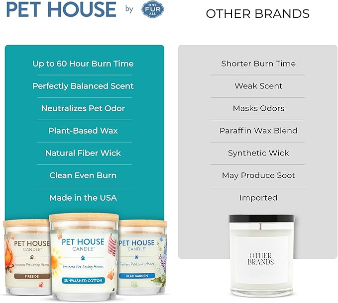 Pet House Scented Candles, 100% Plant-Based, Long Lasting Candle with a 60 Hour Burn Time, Made for Pet Odors - Mediterranean Sea