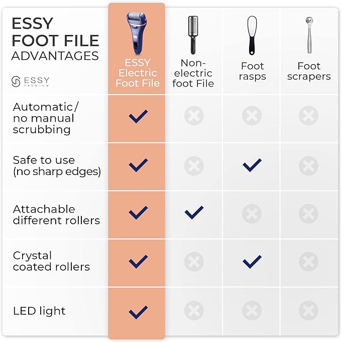 Essy Electric Foot File Hard Skin Remover with 5 Replacement Rollers Foot File Electric Pedicure Sets Cutters Accessories for Dry Dead Hard Skin Feet Callus Remover for Feet Care Exfoliator (Navy)