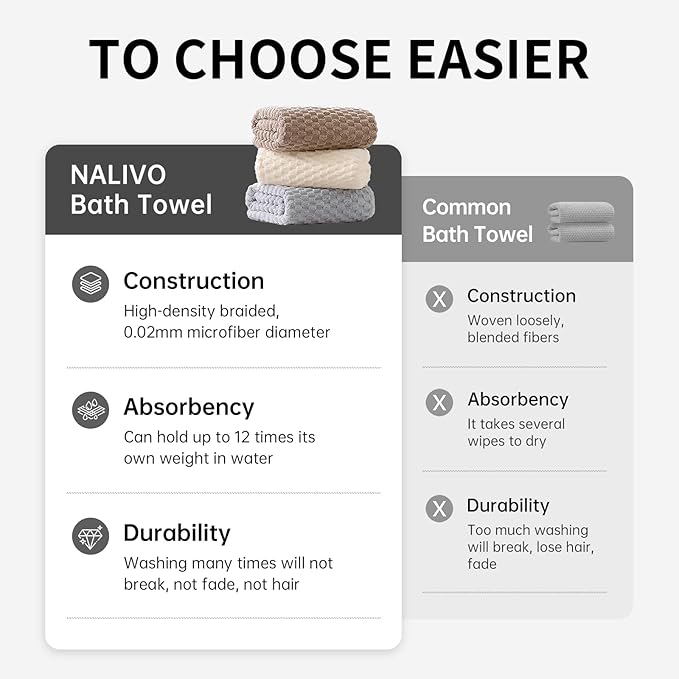 Extra Large Bath Towel Set of 6 (40"x80"),Oversized Bath Sheet Super Soft Highly Absorbent Microfibers Quick Dry Luxury Shower Towel for Bathroom Spa Gym Hotel Yoga (Lavender, 6Piece)