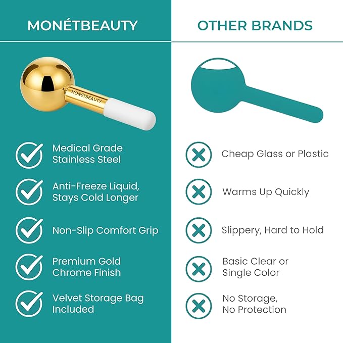 MonétBeauty Stainless Steel Ice Globes for Facials (Gold), Durable Cryo Globes Instantly Reduce Puffiness, Tighten Pores and Sinus Relief, Facial Massages and Daily Beauty Routines