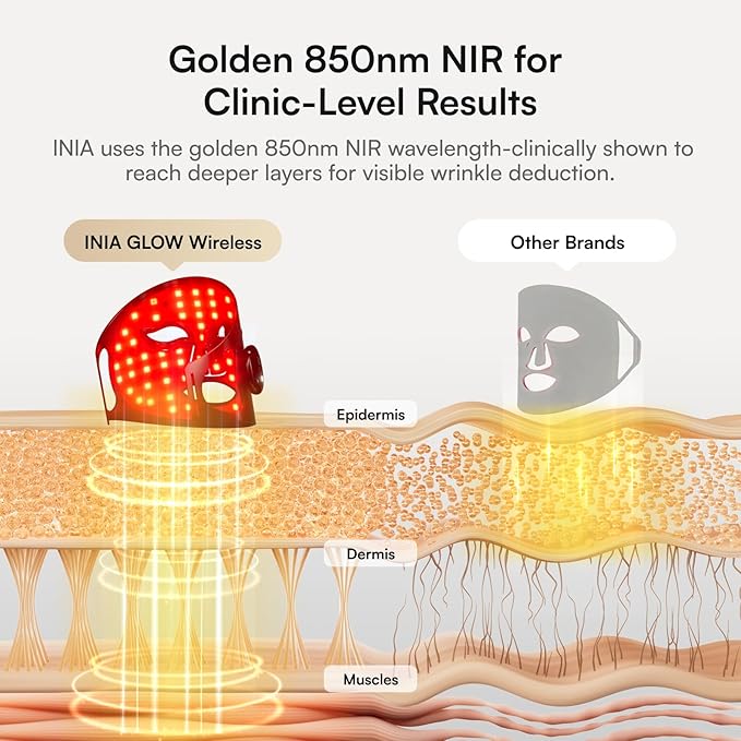 INIA Red Light Therapy Mask for Face, Glow Wireless LED Face Mask Light Therapy with Near-Infrared Red Light (NIR), Rechargeable and Ergonomic Design for Home & Travel
