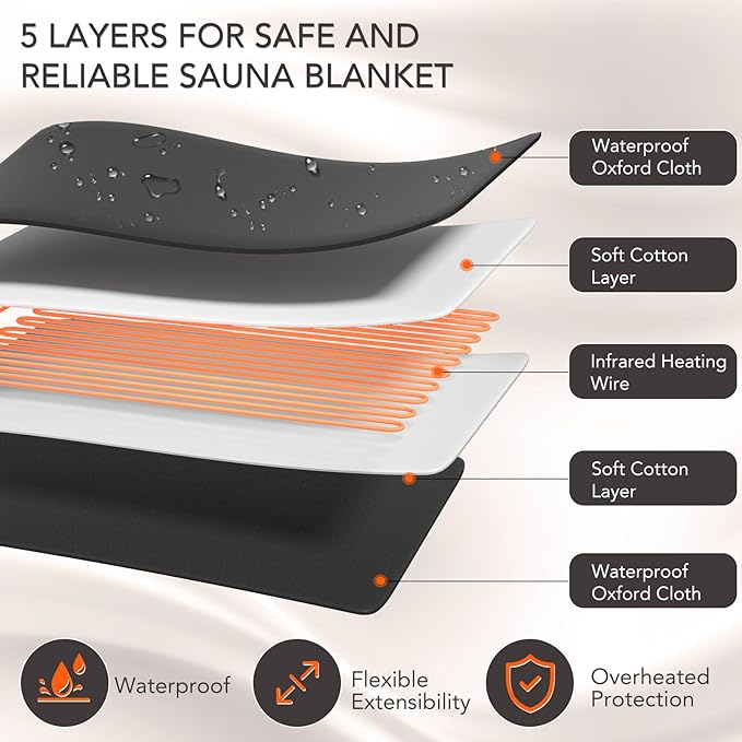Infrared Sauna Blanket for Home Use,Portable Far Infrared Home Sauna for Detox, Tension, and Relaxation,Adjustable Temperature(86℉-158℉) & 20-60 Minutes Timer, Black