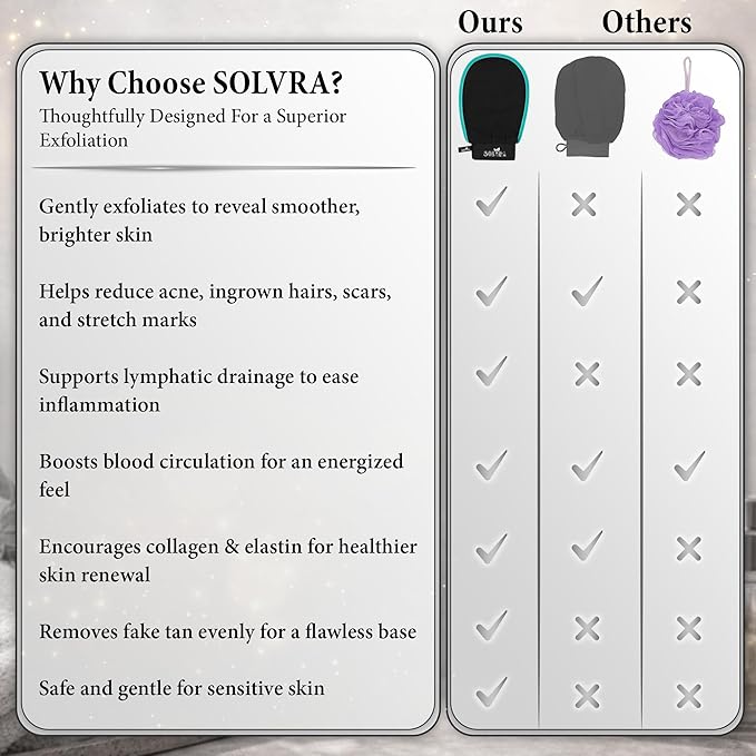 Exfoliating glove for Shower & Exfoliating body scrubber – 100% Vegan Viscose Kessa Mitt for Dead Skin Removal, Self-Tan Fade & Keratosis Pilaris –Dual-Texture Glove for Spa & Massage (1 Pack Black)