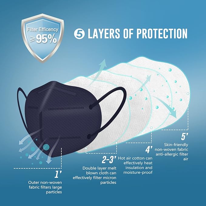 WWDOLL KN95 Face Mask 25 Pack, 5-Layers Breathable Disposable KN95 Masks