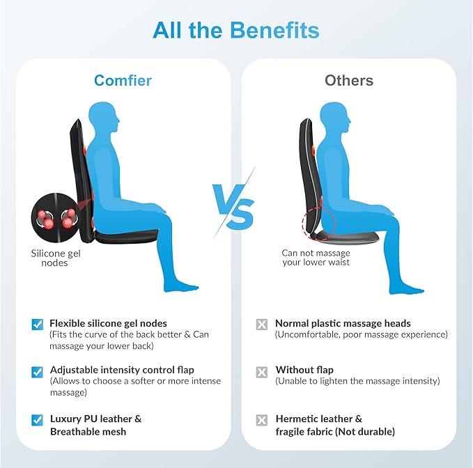 COMFIER Back Massager for Back Pain,Shiatsu Massage Chair Pad for Full Back,Spot Massage,Electric Seat Cushion with Heat,Heated Chair Massager for Office,Home,Gifts for Mom,Dad,Him,Her,Black