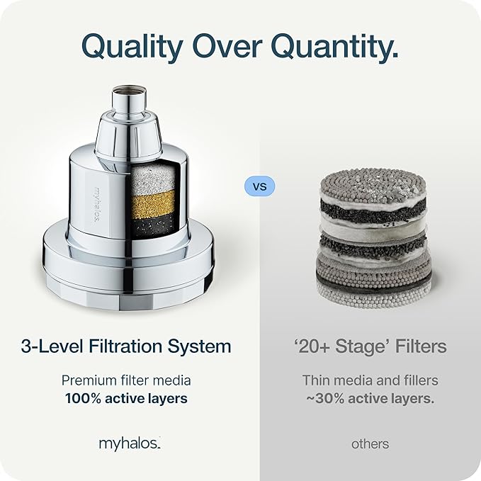 MyHalos® Filtered Shower Head for Hard Water Filter - High Pressure, Removes Chlorine - Shower Head Filter for Hard Water Softener Showerhead, Easy Install, For Hair & Skin, Filtering (Chrome)