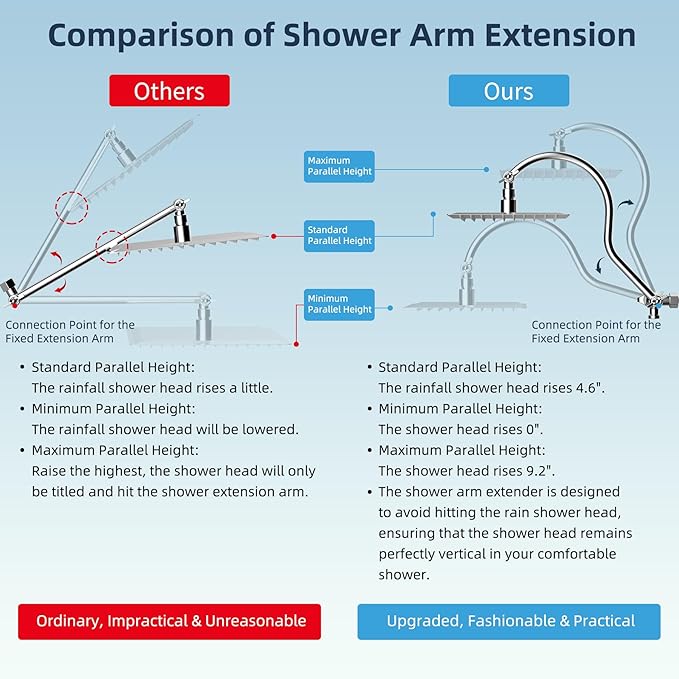 Hibbent All Metal CUPC Certified Shower Head, 10'' High Pressure Rainfall Shower Head, Handheld Showerhead Combo, 12'' Adjustable Extension Arm, 10 Sprays, 71'' Shower Hose, Showerhead Holder, Chrome