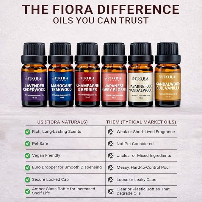 Premium Fragrance Oil Set – Highly Concentrated Scented Oils for Candle Making, Soap, Wax Melts & Home Fragrance, Long Lasting Aroma Oils Gift Set for Diffusers & DIY, Aromatherapy Mothers Day Gift