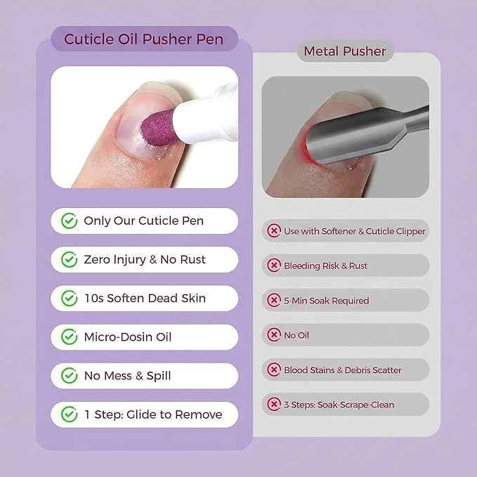 4-in-1 Cuticle Oil Pusher Pen, 2026 New Cuticle Pusher Oil Pen Nail Cuticle Pen Applicator, Cuticles Remover Pens for Dry Damaged Nails, Hangnails, Moisturize Strengthen Brighten (1 Pink+1 Purple)
