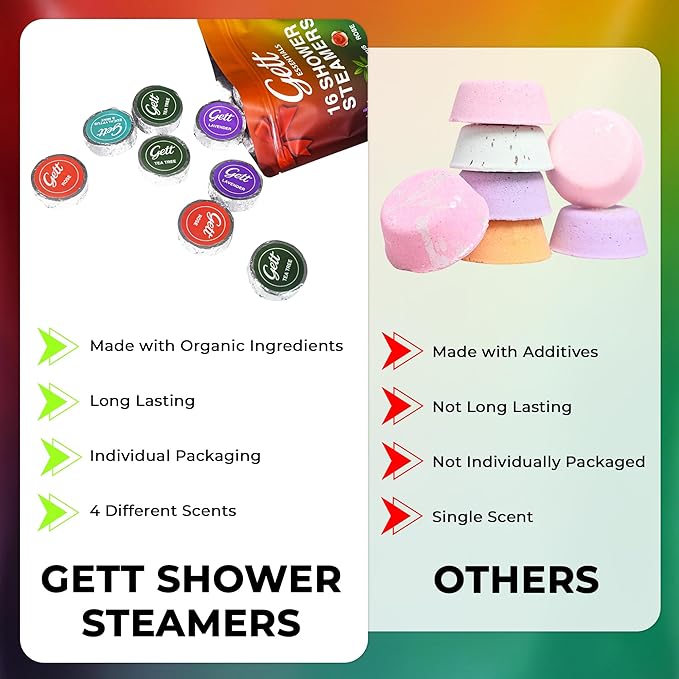 GETT Shower Steamers Aromatherapy 16 Pack – Strong Scent, Long Lasting Shower Tablets – Lavender, Eucalyptus, Rose, Tea Tree – Stress Relief & Sinus Relief – Home Spa Gifts for Women, Mother’s Day