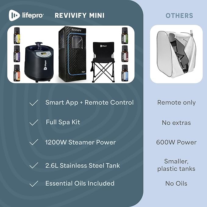 LifePro Revivify Mini Portable Sauna for Home with 2.6L Steamer, Essential Oils and App Control – Full Body Steam Room with Adjustable Heat Levels & Timer – Easy-to-Use at Home Sauna Tent Portable