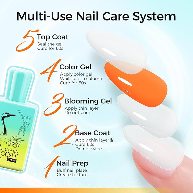 Blooming Gel Nail Kit, 2PCS 18ML No Wipe Top Coat Spreading Gel for Easy Marble Watercolor and Print Nail Painting Effect, Long-Lasting UV/LED, DIY Manicure Gifts for Women Girls