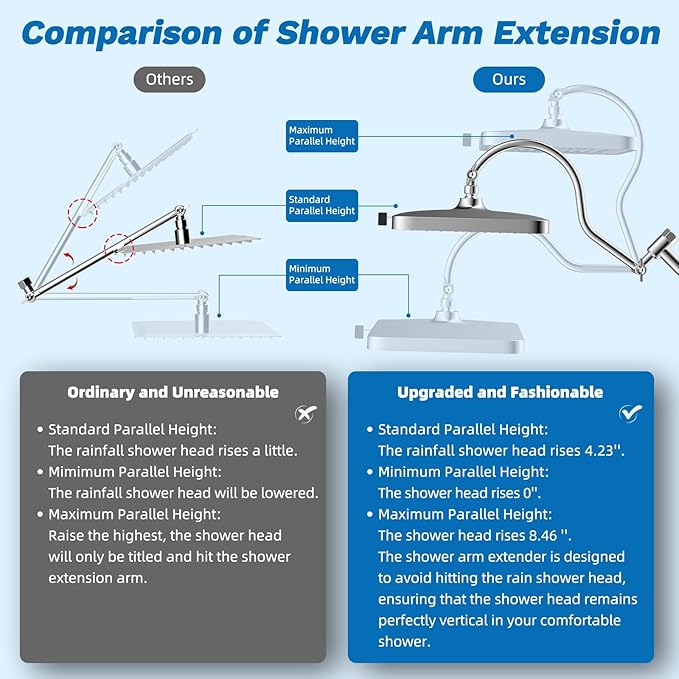 Hibbent cUPC Certified 13'' Shower Head Combo, High Pressure 5 Spray Rainfall Showerhead, 10 Spray Mode Handheld, All Metal Easy Reach 4-way Diverter Arm with Pause Mode, 71'' Hose and Holder, Chrome