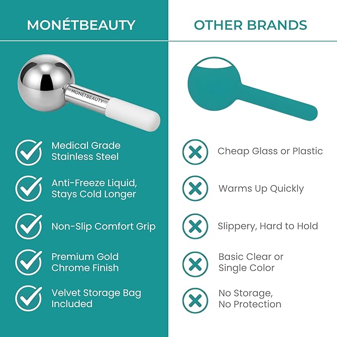 MonétBeauty Stainless Steel Ice Globes for Facials (Silver), Durable Cryo Globes Instantly Reduce Puffiness, Tighten Pores and Sinus Relief, Face Globes for Facial Massages and Daily Beauty Routines
