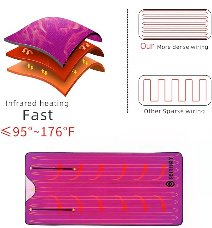 Infrared Sauna Blanket, Upgraded Blanket for Detox, Home Sauna with Remote, Including 5 Pieces Plastic Sheeting for Body Wrap (Purple)