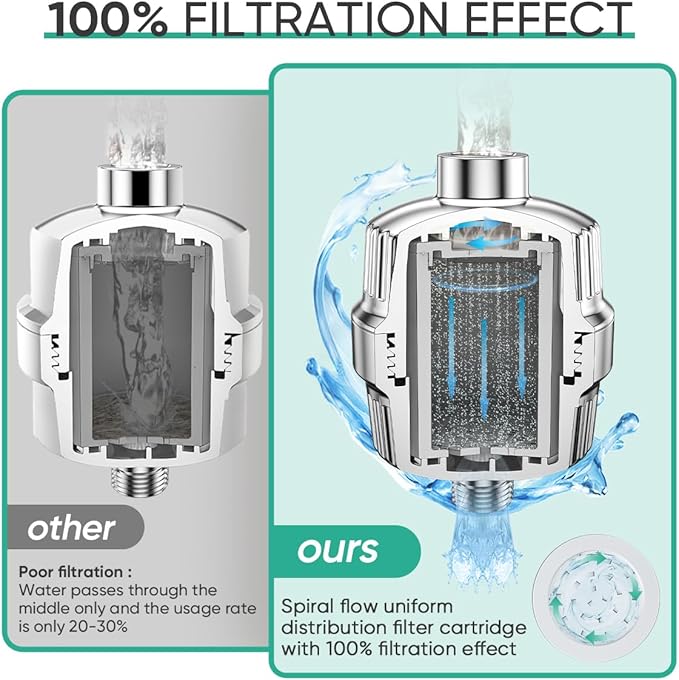 Cobbe 20 Stage Shower Head Filter with KDF-55 for Hard Water, High Output Water Filter with 2 Replaceable Cartridges - Removing Chlorine and Harmful Substance, Chrome