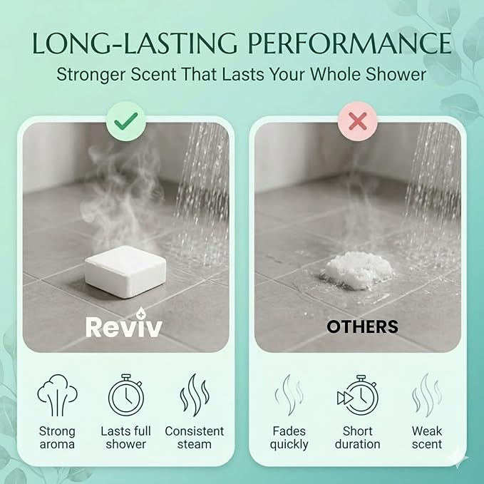 REVIV Shower Steamers Aromatherapy (15 Pack) - Eucalyptus Mint Shower Tablets for Sinus Relief & Stress Relief - Self Care for Busy Women, Home Spa Shower Bombs, Gift for Women & Men