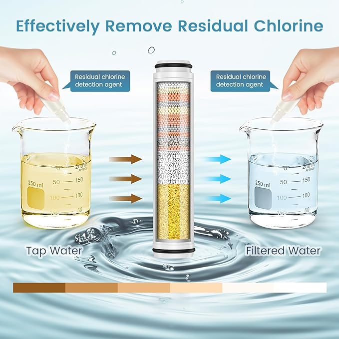 FEELSO Shower Filter for Handheld Shower Head, 2 Pack 15 Stage Replacement Filters for Hard Water Remove Chlorine and Harmful Substances