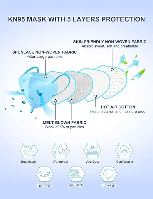 HUHETA KN95 Face Mask 60 PCs, 5-Ply Safety Masks for Men & Women, Filter Efficiency Over 95% Individually Wrapped (Blue Mask)
